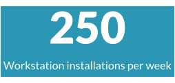 250 Workstation installations per week